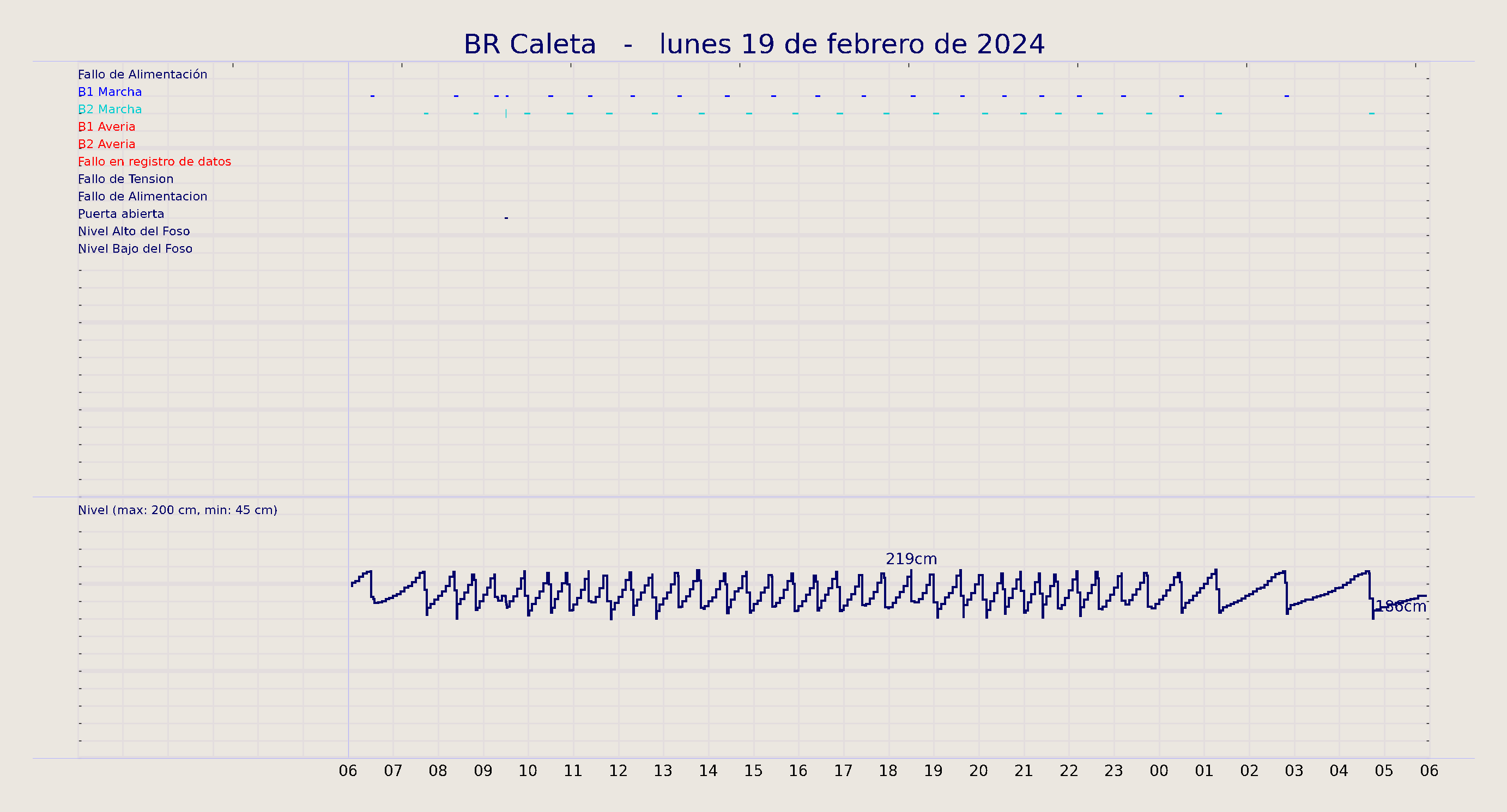../../imagenes/vid/2024/BR Caleta/2024-02-19 BR Caleta.png